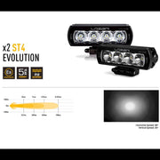 Toyota Land Cruiser 250 ST4 Evolution Lazer Lamps Grille Integration Kit